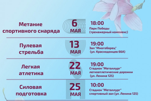 Расписание тестирований ГТО на МАЙ